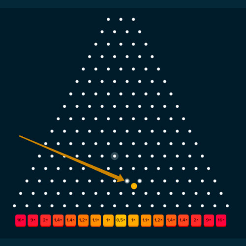 Mira cómo la pelota aterriza en las clavijas en Plinko Stake