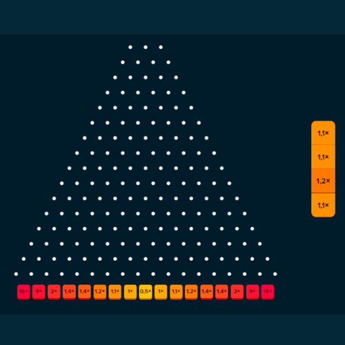 Ganancia en Plinko Stake